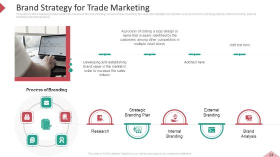 Inbound And Interruption Commerce Promotion Practices Ppt PowerPoint Presentation Complete Deck With Slides Slide24