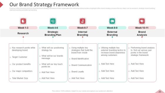 Inbound And Interruption Commerce Promotion Practices Ppt PowerPoint Presentation Complete Deck With Slides Slide25