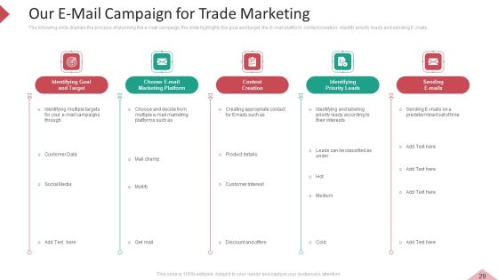 Inbound And Interruption Commerce Promotion Practices Ppt PowerPoint Presentation Complete Deck With Slides Slide29