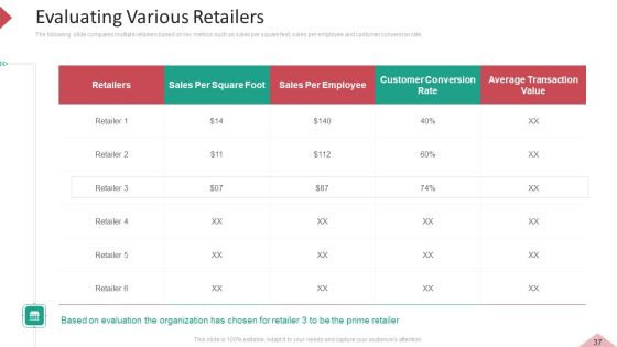 Inbound And Interruption Commerce Promotion Practices Ppt PowerPoint Presentation Complete Deck With Slides Slide37