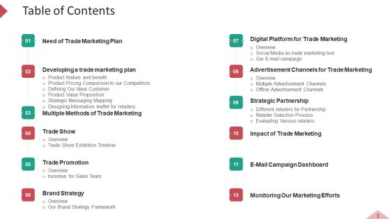 Inbound And Interruption Commerce Promotion Practices Ppt PowerPoint Presentation Complete Deck With Slides Slide03