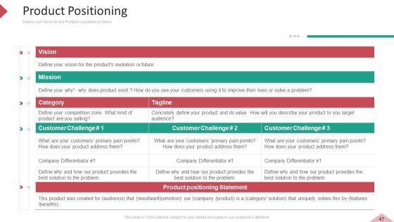 Inbound And Interruption Commerce Promotion Practices Ppt PowerPoint Presentation Complete Deck With Slides Slide47