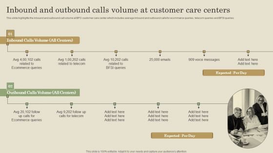 Inbound And Outbound Calls Volume At Customer Care Centers Ppt PowerPoint Presentation Diagram Graph Charts PDF