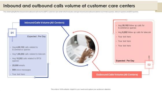 Inbound And Outbound Calls Volume At Customer Care Centers Slides PDF