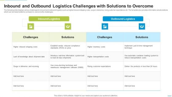 Inbound And Outbound Logistics Challenges With Solutions To Overcome Icons PDF