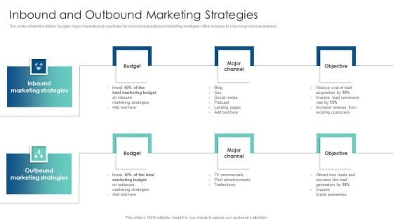 Inbound And Outbound Marketing Strategies Customer Acquisition Through Advertising Inspiration PDF