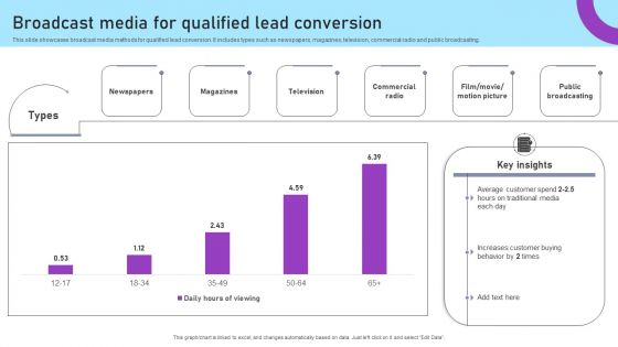 Inbound And Outbound Marketing Tactics Broadcast Media For Qualified Lead Conversion Guidelines PDF