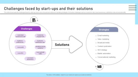 Inbound And Outbound Marketing Tactics Challenges Faced By Start Ups And Their Solutions Topics PDF