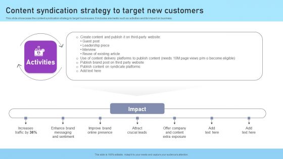 Inbound And Outbound Marketing Tactics Content Syndication Strategy To Target New Customers Infographics PDF