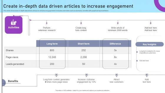 Inbound And Outbound Marketing Tactics Create In Depth Data Driven Articles To Increase Engagement Ideas PDF