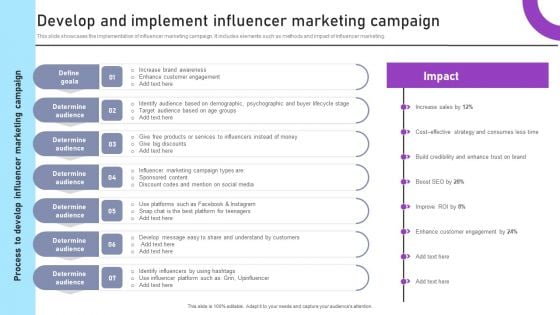 Inbound And Outbound Marketing Tactics Develop And Implement Influencer Marketing Campaign Elements PDF