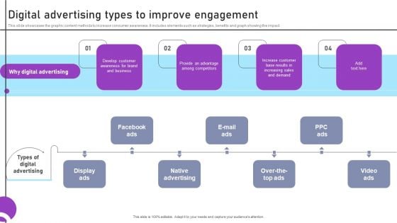 Inbound And Outbound Marketing Tactics Digital Advertising Types To Improve Engagement Download PDF