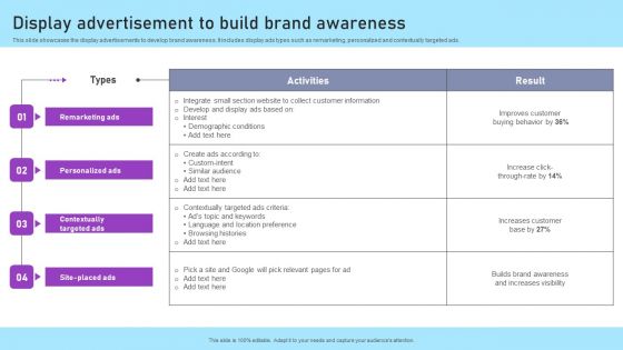 Inbound And Outbound Marketing Tactics Display Advertisement To Build Brand Awareness Slides PDF