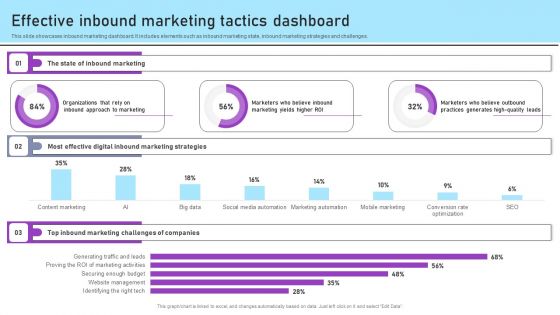 Inbound And Outbound Marketing Tactics Effective Inbound Marketing Tactics Dashboard Background PDF