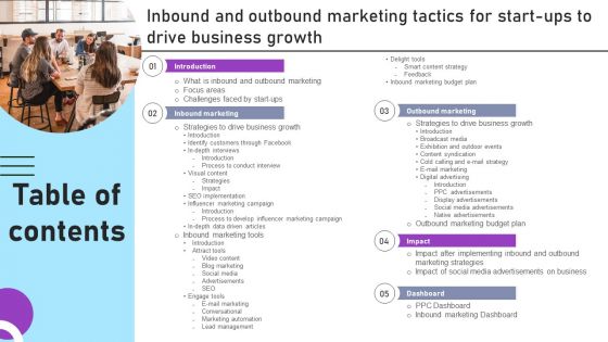 Inbound And Outbound Marketing Tactics For Start Ups To Drive Business Growth Table Of Contents Background PDF Inbound And Outbound Marketing Tactics For Start Ups To Drive Business Growth Table Of Contents Background PDF