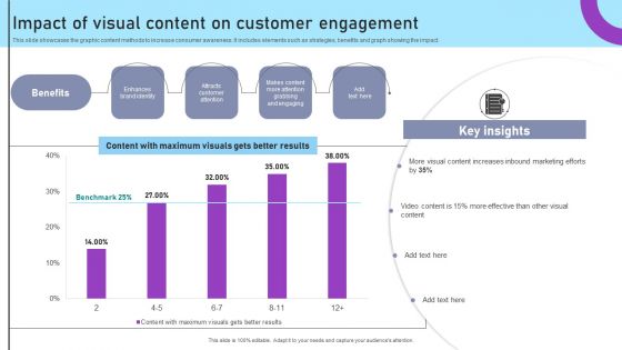 Inbound And Outbound Marketing Tactics Impact Of Visual Content On Customer Engagement Mockup PDF