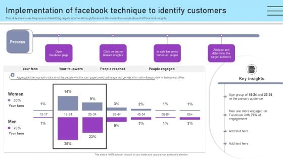 Inbound And Outbound Marketing Tactics Implementation Of Facebook Technique Portrait PDF