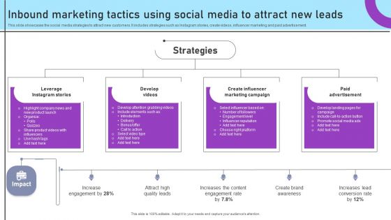 Inbound And Outbound Marketing Tactics Inbound Marketing Tactics Using Social Media Information PDF