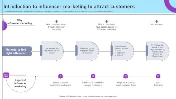 Inbound And Outbound Marketing Tactics Introduction To Influencer Marketing Demonstration PDF