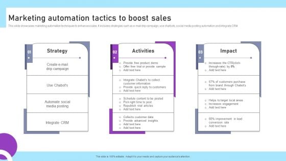 Inbound And Outbound Marketing Tactics Marketing Automation Tactics To Boost Sales Professional PDF