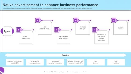 Inbound And Outbound Marketing Tactics Native Advertisement To Enhance Business Microsoft PDF