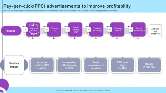 Inbound And Outbound Marketing Tactics Pay Per Click Ppc Advertisements Formats PDF Inbound And Outbound Marketing Tactics Pay Per Click Ppc Advertisements Formats PDF