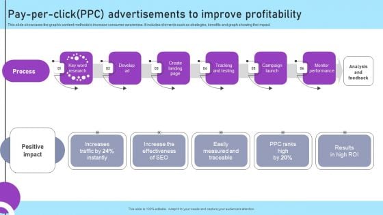 Inbound And Outbound Marketing Tactics Pay Per Click Ppc Advertisements Formats PDF