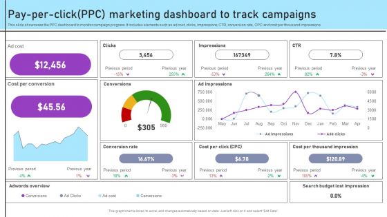 Inbound And Outbound Marketing Tactics Pay Per Click Ppc Marketing Dashboard Topics PDF