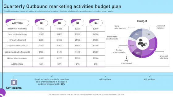 Inbound And Outbound Marketing Tactics Quarterly Outbound Marketing Activities Budget Plan Topics PDF