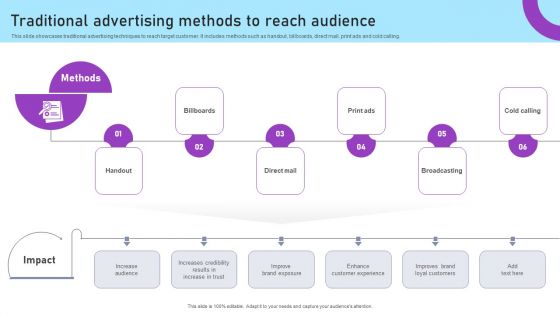 Inbound And Outbound Marketing Tactics Traditional Advertising Methods To Reach Audience Themes PDF