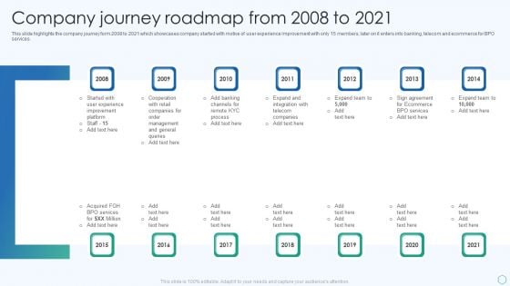 Inbound And Outbound Services Business Profile Company Journey Roadmap Pictures PDF