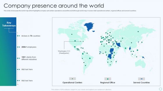 Inbound And Outbound Services Business Profile Company Presence Around The World Elements PDF