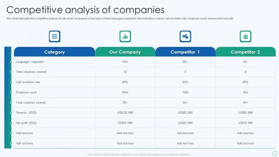 Inbound And Outbound Services Business Profile Competitive Analysis Of Companies Guidelines PDF