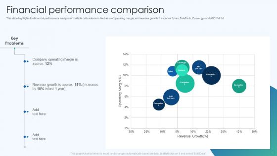Inbound And Outbound Services Business Profile Financial Performance Comparison Ideas PDF