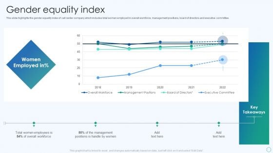 Inbound And Outbound Services Business Profile Gender Equality Index Structure PDF