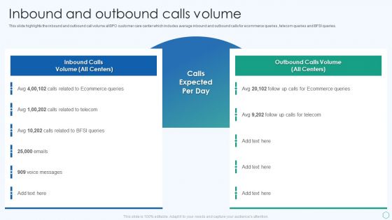 Inbound And Outbound Services Business Profile Inbound And Outbound Calls Volume Introduction PDF