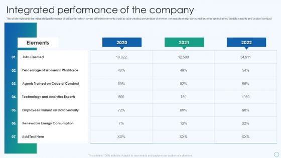 Inbound And Outbound Services Business Profile Integrated Performance Of The Company Brochure PDF