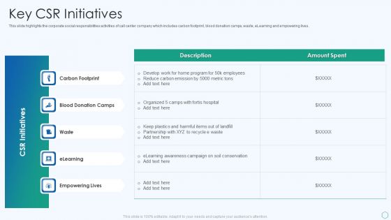 Inbound And Outbound Services Business Profile Key CSR Initiatives Inspiration PDF