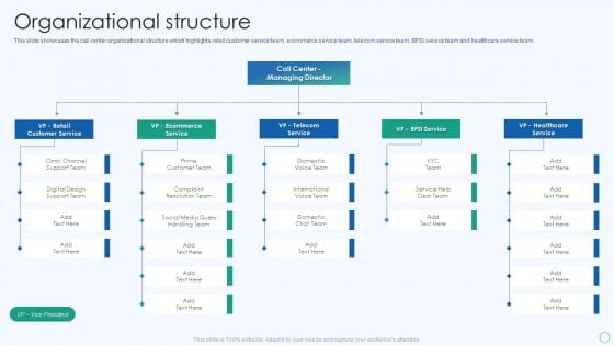Inbound And Outbound Services Business Profile Organizational Structure Diagrams PDF