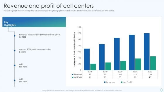 Inbound And Outbound Services Business Profile Revenue And Profit Of Call Centers Download PDF