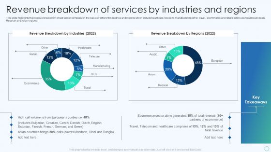 Inbound And Outbound Services Business Profile Revenue Breakdown Of Services Professional PDF