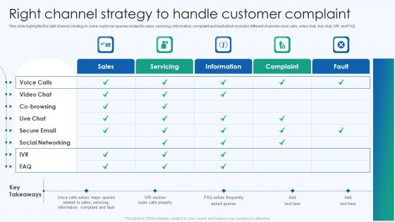 Inbound And Outbound Services Business Profile Right Channel Strategy T Diagrams PDF