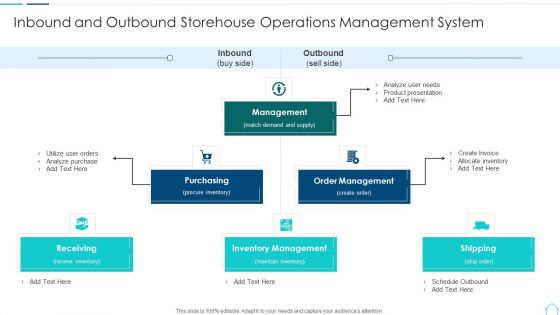 Inbound And Outbound Storehouse Operations Management System Professional PDF