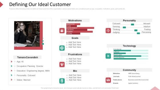 Inbound Interruption Commerce Promotion Practices Defining Our Ideal Customer Ppt Infographic Template Visual Aids PDF