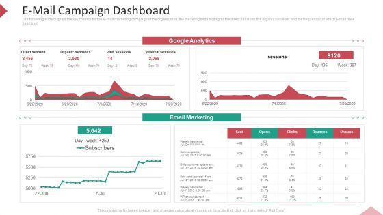 Inbound Interruption Commerce Promotion Practices E Mail Campaign Dashboard Ppt Inspiration Topics PDF