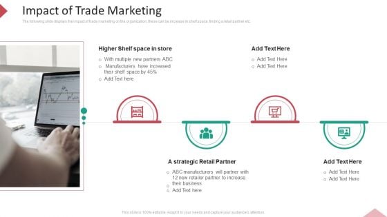 Inbound Interruption Commerce Promotion Practices Impact Of Trade Marketing Ppt Slides Layout PDF