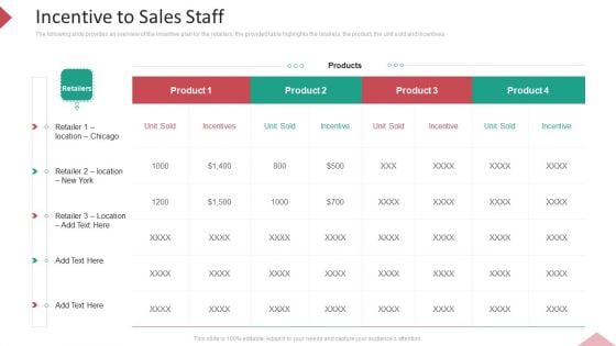 Inbound Interruption Commerce Promotion Practices Incentive To Sales Staff Ppt Infographics Show PDF