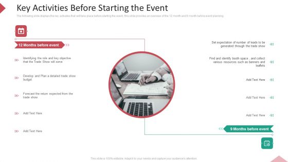 Inbound Interruption Commerce Promotion Practices Key Activities Before Starting The Event Ideas PDF