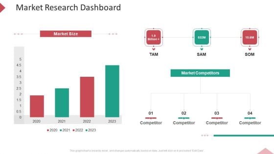 Inbound Interruption Commerce Promotion Practices Market Research Dashboard Ppt Ideas PDF