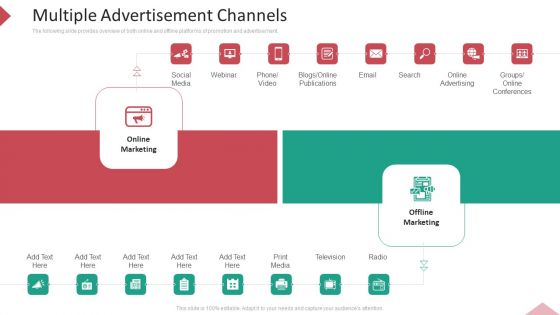 Inbound Interruption Commerce Promotion Practices Multiple Advertisement Channels Ppt Icon Examples PDF